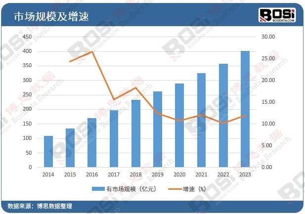 绿化浪潮席卷全国中国园林绿化市场蓬勃发展(图2)