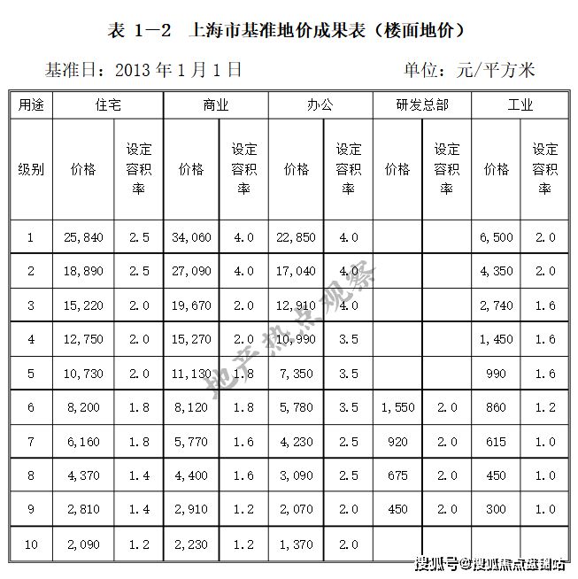 浦东开云艾尚里售楼处：爆炸新闻！小区绿化率多少？容积率多少(图1)