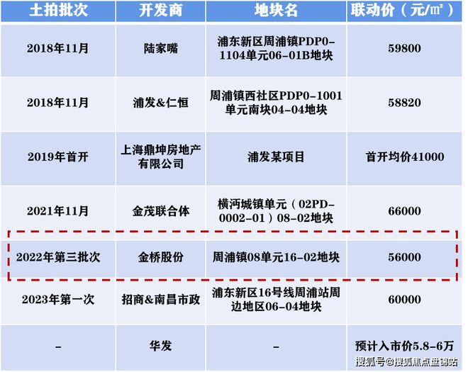 金桥碧云澧悦售楼处：爆炸新闻！小区绿化率多少？容积率多少(图7)