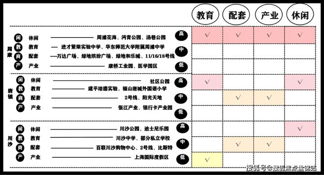 金桥碧云澧悦售楼处：爆炸新闻！小区绿化率多少？容积率多少(图9)