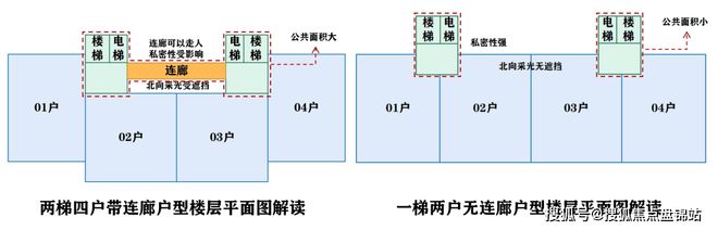 金桥碧云澧悦售楼处：爆炸新闻！小区绿化率多少？容积率多少(图20)