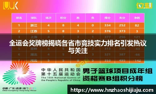 全运会奖牌榜揭晓各省市竞技实力排名引发热议与关注